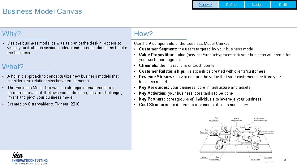 Discover Define Design Distill Business Model Canvas Why? How? • Use the business model