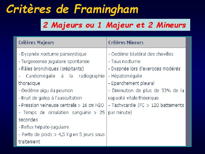 Critères de Framingham 2 Majeurs ou 1 Majeur et 2 Mineurs 