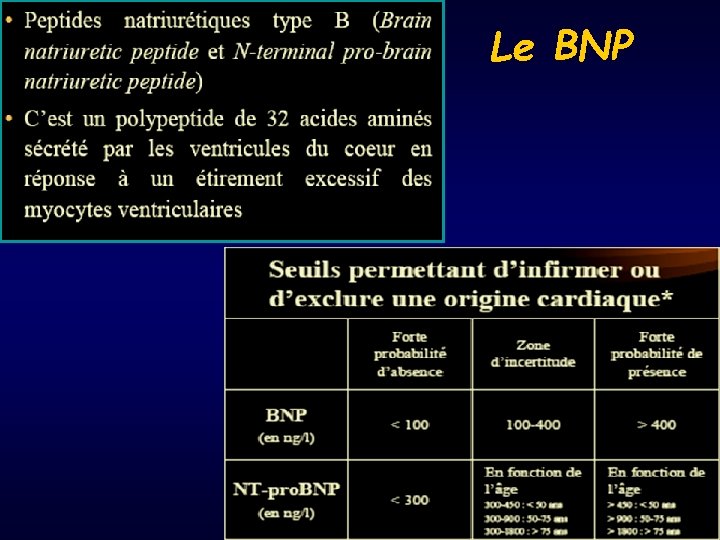 Le BNP 