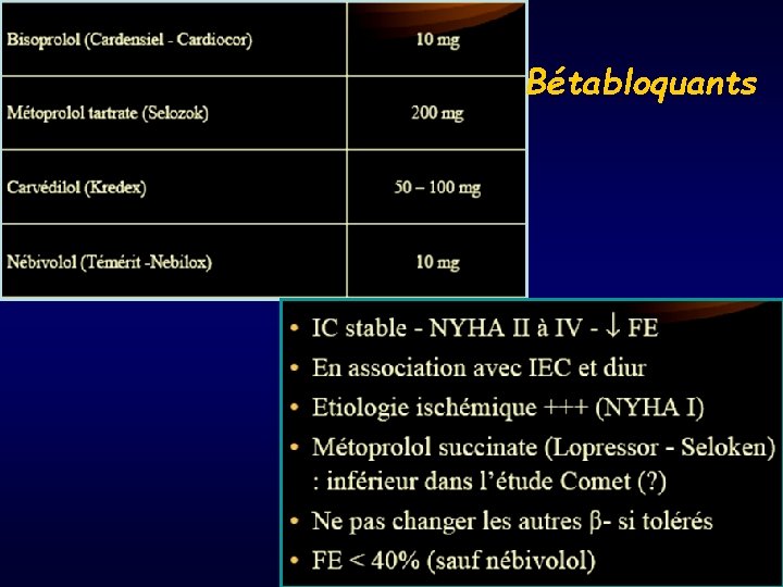 Bétabloquants 