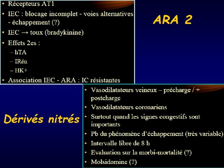 ARA 2 Dérivés nitrés 