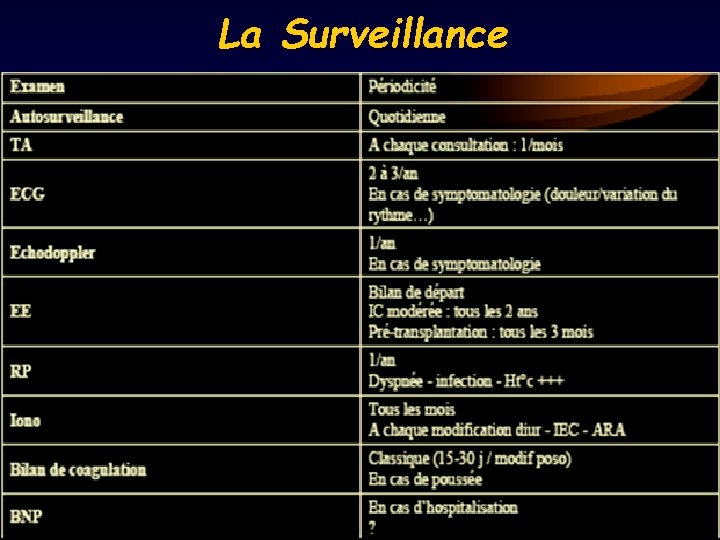 La Surveillance 