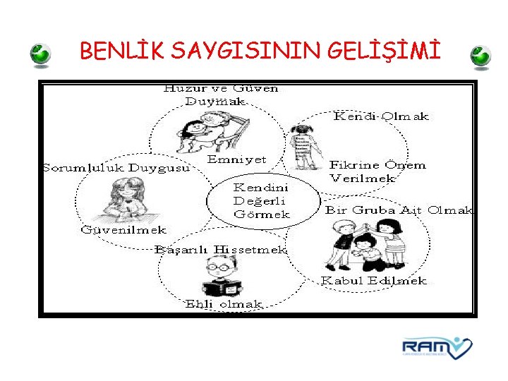 BENLİK SAYGISININ GELİŞİMİ 