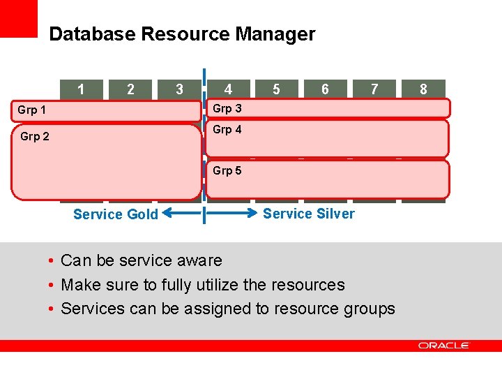 Database Resource Manager 1 2 3 4 5 6 7 Grp 3 Grp 1