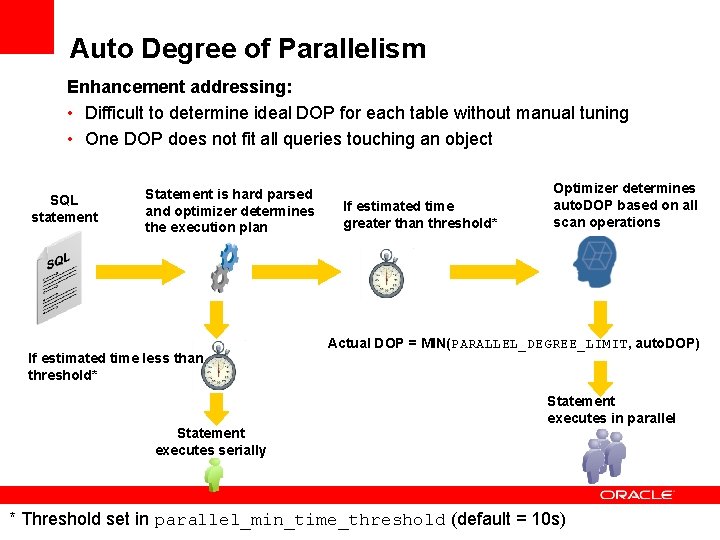 Auto Degree of Parallelism Enhancement addressing: • Difficult to determine ideal DOP for each