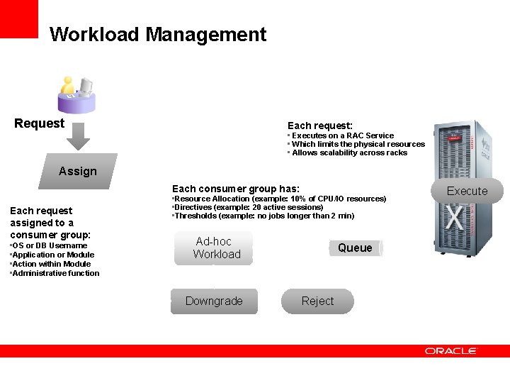 Workload Management Request Each request: • Executes on a RAC Service • Which limits