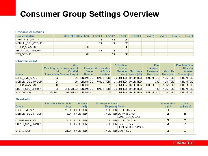 Consumer Group Settings Overview 