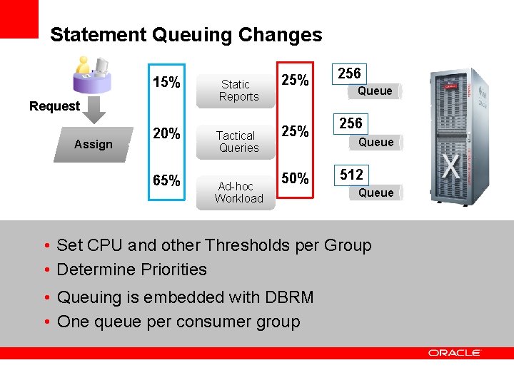 Statement Queuing Changes 15% Static Reports 20% Tactical Queries Request Assign 65% Ad-hoc Workload