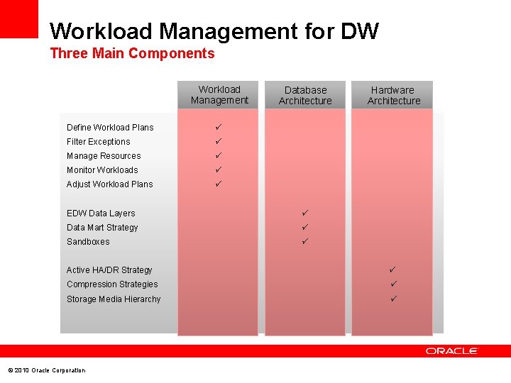 Workload Management for DW Three Main Components Workload Management Define Workload Plans Filter Exceptions