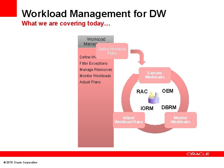 Workload Management for DW What we are covering today… Workload Management Define Workload Plans