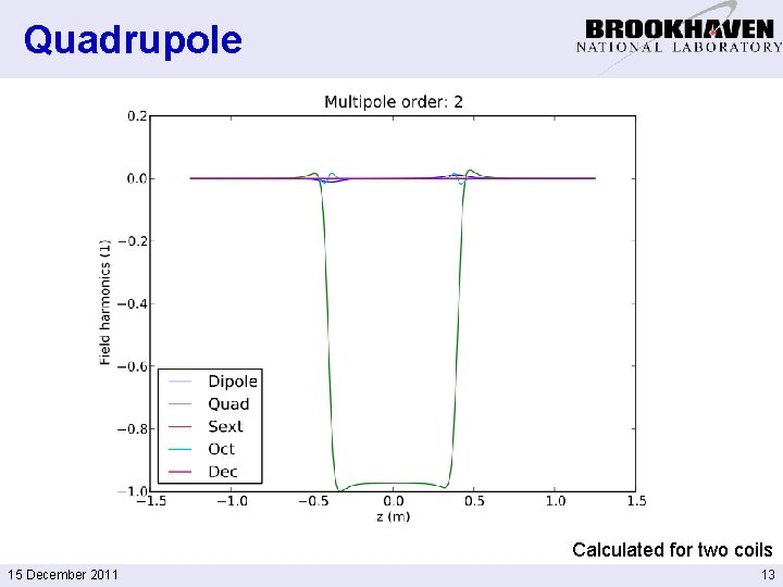Quadrupole Calculated for two coils 15 December 2011 13 