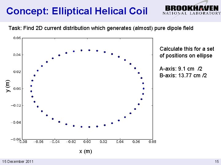 Concept: Elliptical Helical Coil Task: Find 2 D current distribution which generates (almost) pure