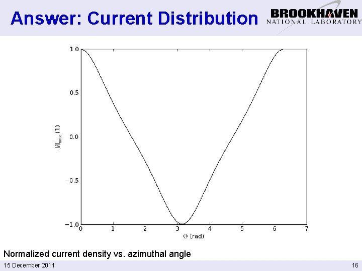 Answer: Current Distribution Normalized current density vs. azimuthal angle 15 December 2011 16 