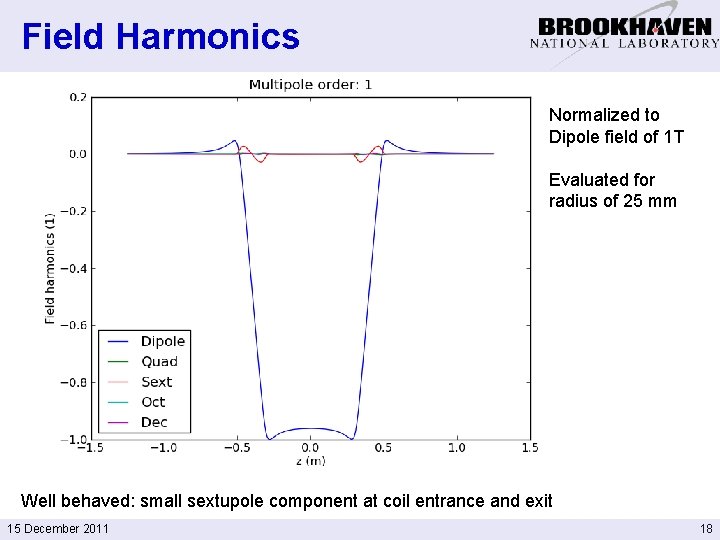 Field Harmonics Normalized to Dipole field of 1 T Evaluated for radius of 25