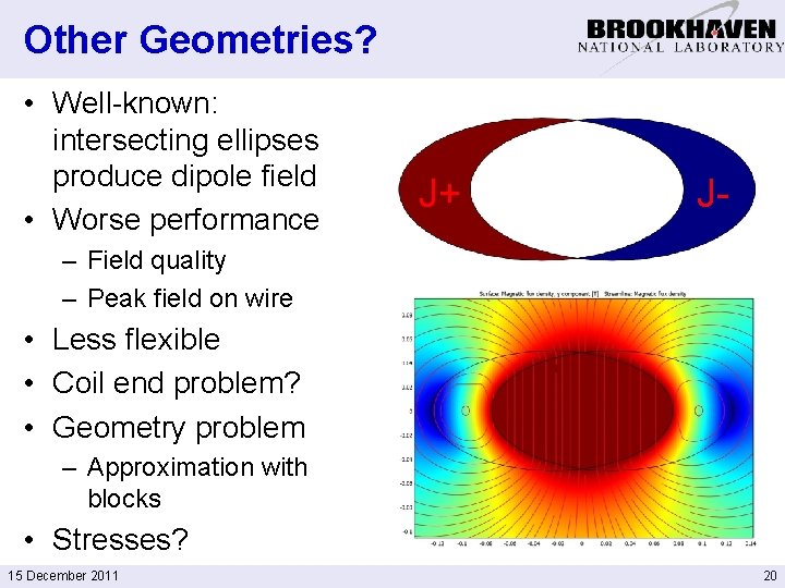 Other Geometries? • Well-known: intersecting ellipses produce dipole field • Worse performance J+ J-