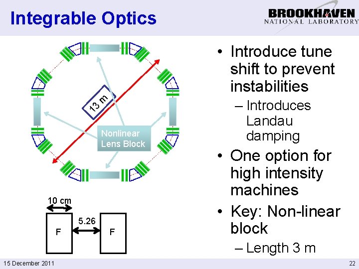 Integrable Optics 13 m • Introduce tune shift to prevent instabilities Nonlinear Lens Block