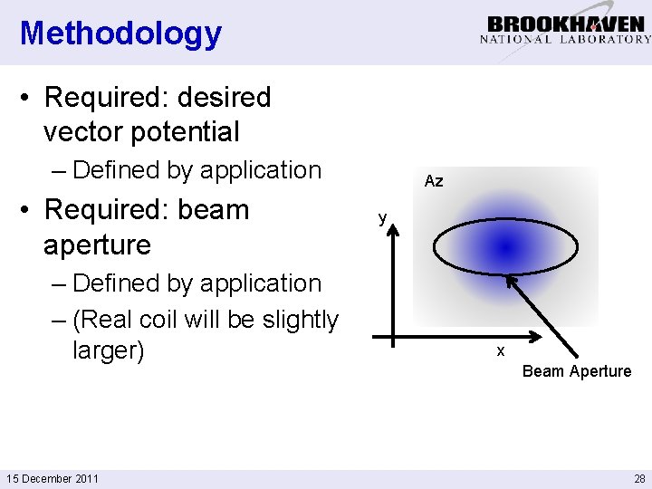 Methodology • Required: desired vector potential – Defined by application • Required: beam aperture