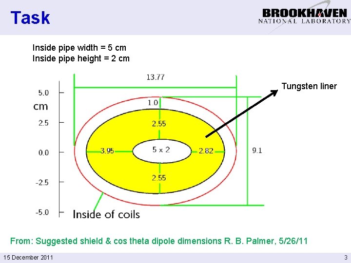 Task Inside pipe width = 5 cm Inside pipe height = 2 cm Tungsten