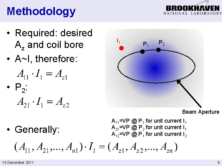 Methodology • Required: desired Az and coil bore • A~I, therefore: I 1 P