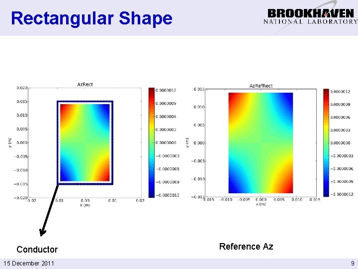 Rectangular Shape Conductor 15 December 2011 Reference Az 9 