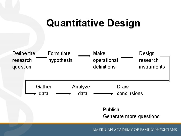 Quantitative Design Define the Formulate research hypothesis question Gather data Make Design operational research