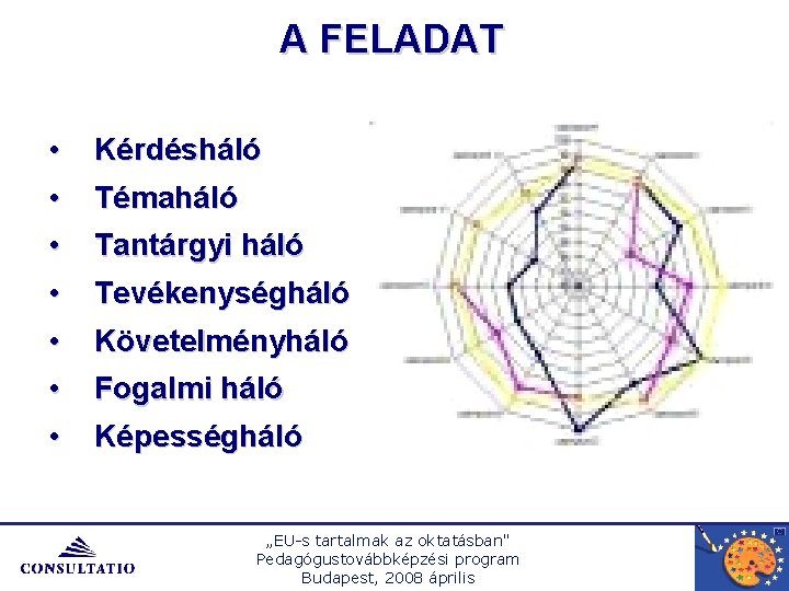 A FELADAT • • Kérdésháló • • Tantárgyi háló • • Követelményháló • Képességháló