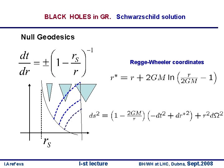 BLACK HOLES in GR. Schwarzschild solution Null Geodesics Regge-Wheeler coordinates I. Aref’eva I-st lecture