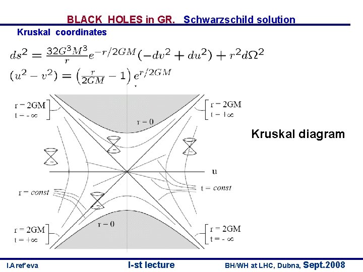 BLACK HOLES in GR. Schwarzschild solution Kruskal coordinates Kruskal diagram I. Aref’eva I-st lecture