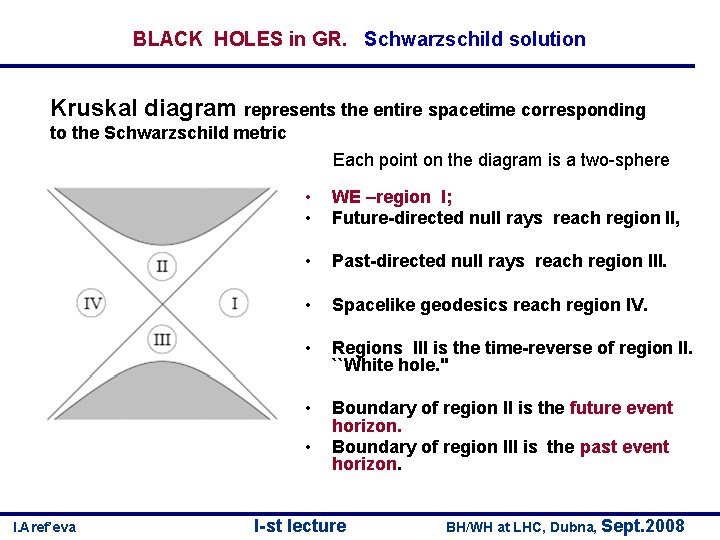 BLACK HOLES in GR. Schwarzschild solution Kruskal diagram represents the entire spacetime corresponding to