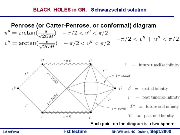 BLACK HOLES in GR. Schwarzschild solution Penrose (or Carter-Penrose, or conformal) diagram Each point