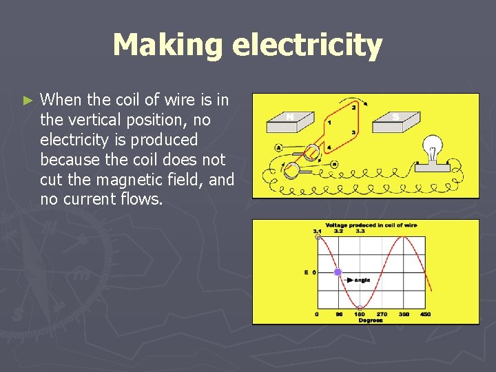 Making electricity ► When the coil of wire is in the vertical position, no