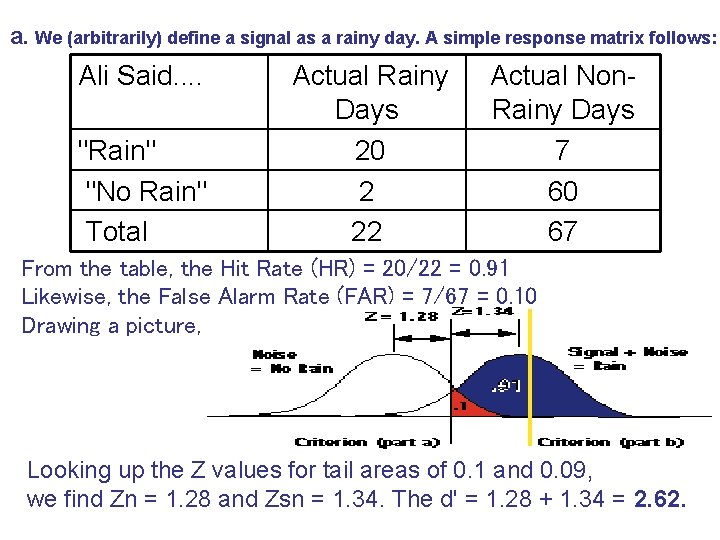 a. We (arbitrarily) define a signal as a rainy day. A simple response matrix