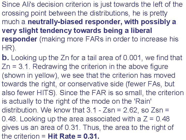 Since Ali's decision criterion is just towards the left of the crossing point between