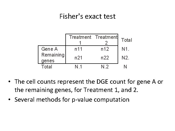 Fisher's exact test Gene A Remaining genes Total Treatment Total 1 2 n 11