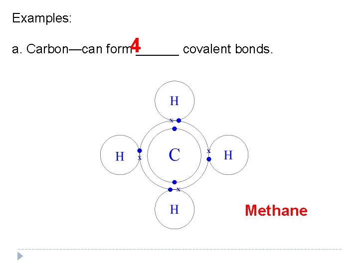 Examples: 4 a. Carbon—can form ______ covalent bonds. Methane Examples: 4 a. Carbon—can form ______ covalent bonds. Methane
