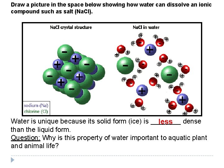 Draw a picture in the space below showing how water can dissolve an ionic Draw a picture in the space below showing how water can dissolve an ionic