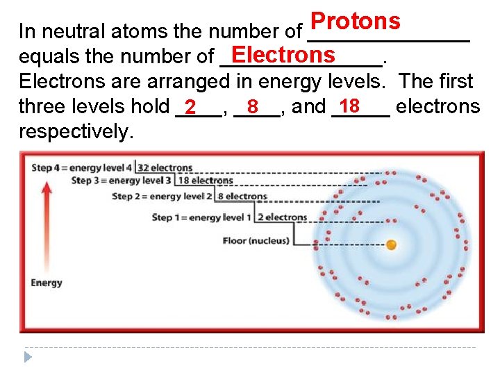 Protons In neutral atoms the number of _______ Electrons equals the number of _______. Protons In neutral atoms the number of _______ Electrons equals the number of _______.
