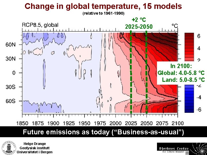 Change in global temperature, 15 models (relative to 1961 -1990) +2 °C 2025 -2050