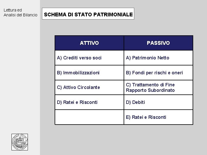 Lettura ed Analisi del Bilancio SCHEMA DI STATO PATRIMONIALE ATTIVO PASSIVO A) Crediti verso