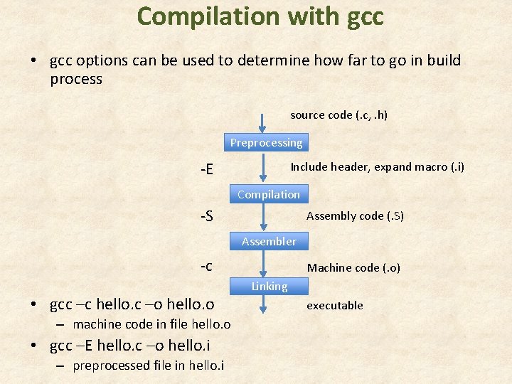 Compilation with gcc • gcc options can be used to determine how far to Compilation with gcc • gcc options can be used to determine how far to