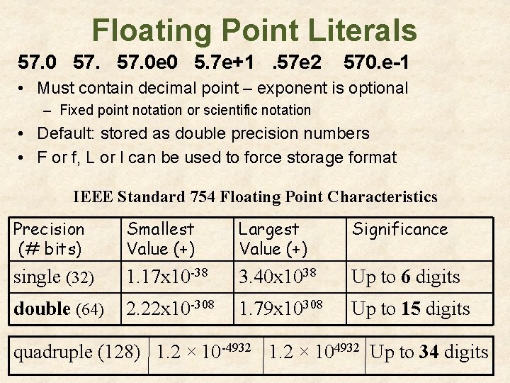 Floating Point Literals 57. 0 e 0 5. 7 e+1. 57 e 2 570. Floating Point Literals 57. 0 e 0 5. 7 e+1. 57 e 2 570.