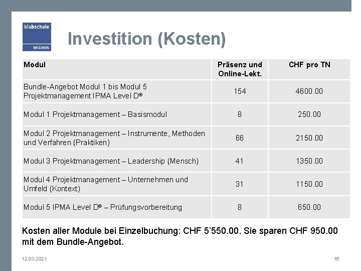 Investition (Kosten) Modul Präsenz und Online-Lekt. CHF pro TN 154 4600. 00 Modul 1