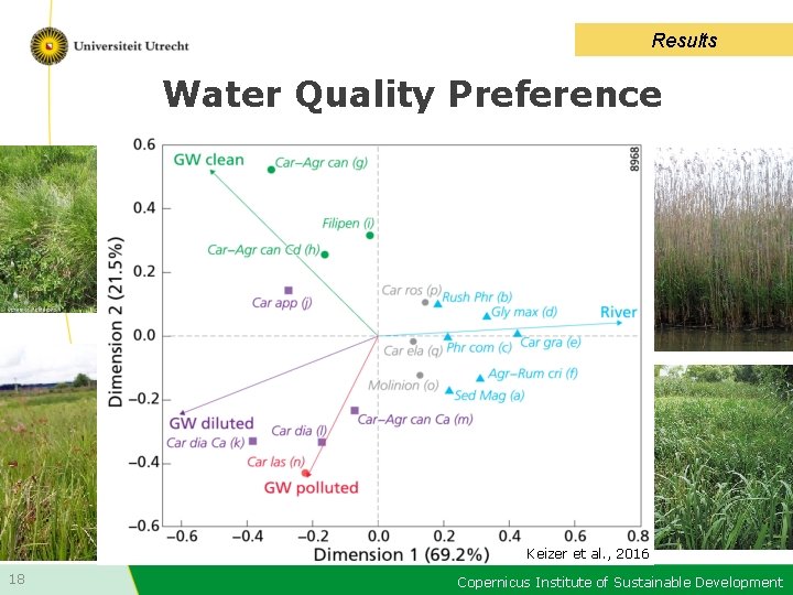 Results Water Quality Preference Keizer et al. , 2016 18 Copernicus Institute of Sustainable