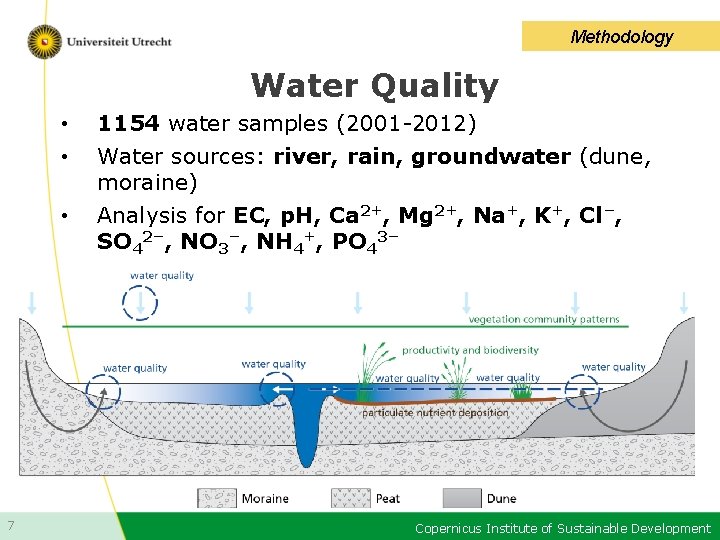 Methodology Water Quality • • • 7 1154 water samples (2001 -2012) Water sources: