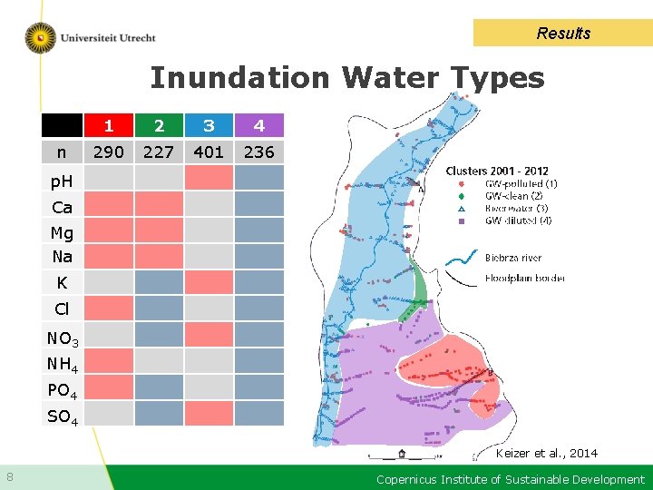 Results Inundation Water Types n 1 2 3 4 290 227 401 236 p.