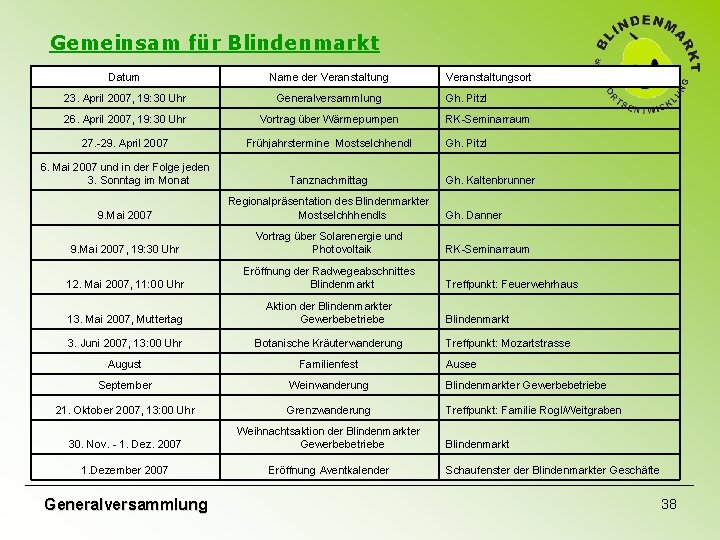 Gemeinsam für Blindenmarkt Datum Name der Veranstaltung 23. April 2007, 19: 30 Uhr Generalversammlung Gemeinsam für Blindenmarkt Datum Name der Veranstaltung 23. April 2007, 19: 30 Uhr Generalversammlung
