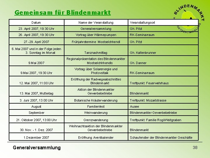 Gemeinsam für Blindenmarkt Datum Name der Veranstaltung 23. April 2007, 19: 30 Uhr Generalversammlung