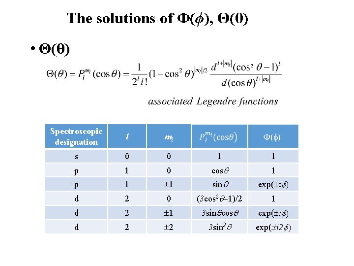 The solutions of Φ(ϕ), Θ(θ) • Θ(θ) Spectroscopic designation l ml s 0 0