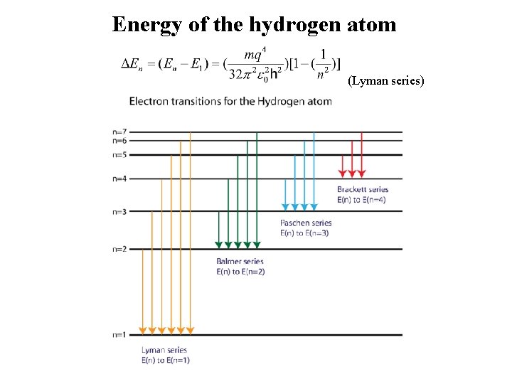 Energy of the hydrogen atom (Lyman series) 