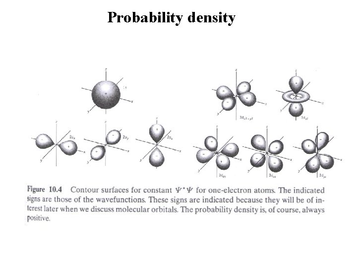 Probability density 